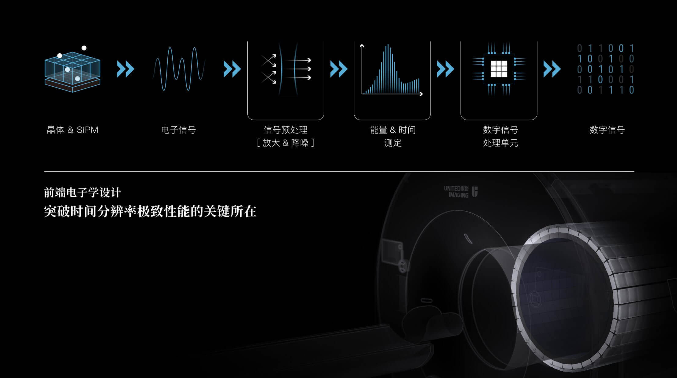 联影微电子首枚高端医疗设备专用芯片